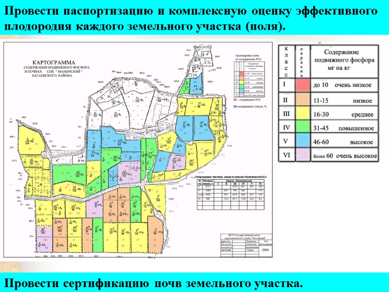 Провести паспортизацию и комплексную оценку эффективного плодородия каждого земельного участка (поля). Провести сертификацию почв